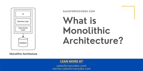 What is Monolithic Architecture? - SalesforceCodex