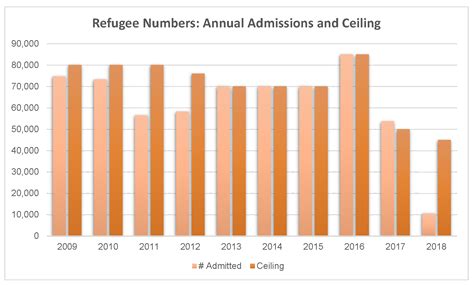 A Call to Strengthen Mental Health Supports for Refugee Children and Youth - National Academy of ...