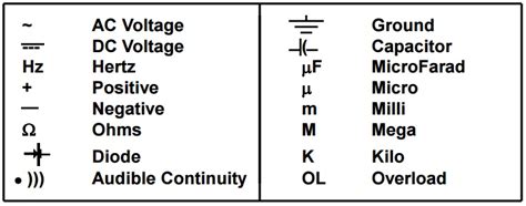 Common Digital Multimeter Symbols | Electrical Engineering Blog