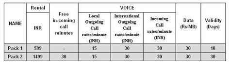 Vodafone announces new affordable international roaming plans