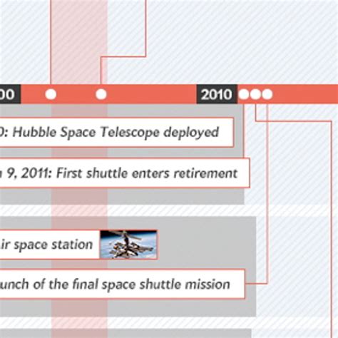 The Story of the Space Shuttle [Time Line] | Scientific American