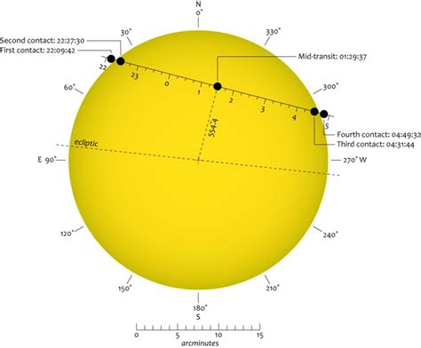 Getting Ready for the Transit of Venus | Sidereal Moments