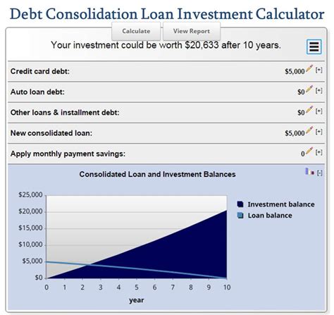 Free Mortgage Calculator MN - The Ultimate Selection