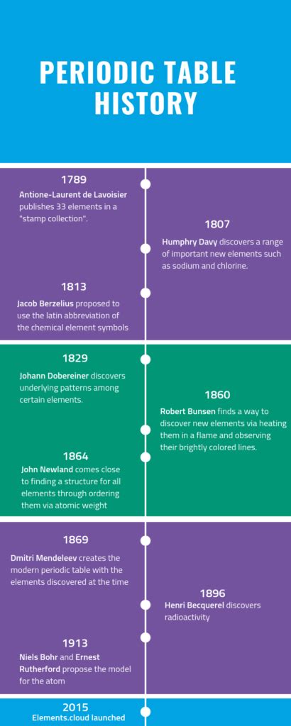 Elements is 150 years old this week – Elements.cloud