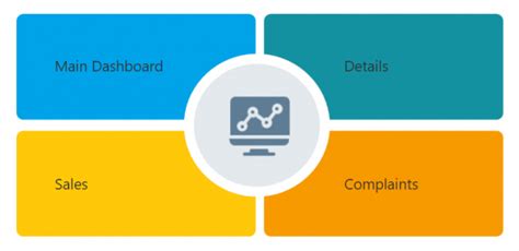 Report Design Ideas in Power BI - DataBear PowerBI Training