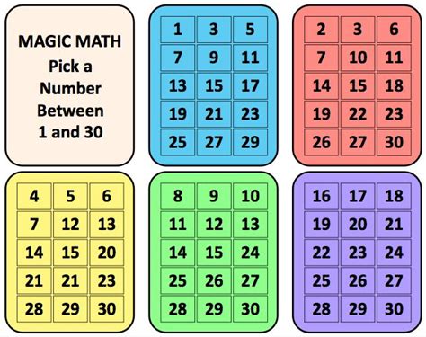 Want to show off a little 'magic' in math class tomorrow? Want to watch your students' jaws drop ...