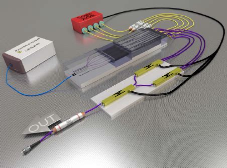 Single chip photon source brings quantum comms closer • The Register