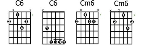 How to Play The Most Common Types of 6th Chords | GuitarHabits.com