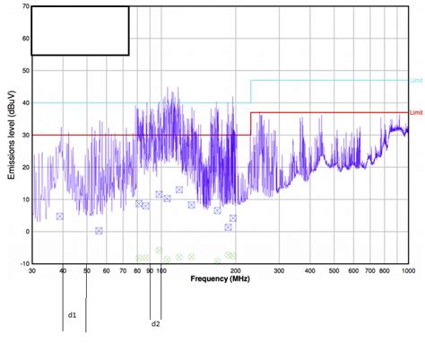 Frequency Response Graph Reading - Electrical Engineering Stack Exchange