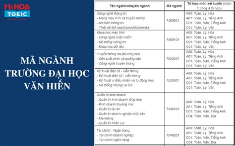 Trường đại học Văn Hiến - Học phí, mã trường, điểm chuẩn,... | Anhngumshoa.com