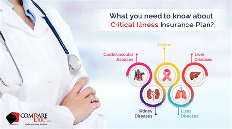 About Critical Illness Health Insurance Plan - ComparePolicy.com