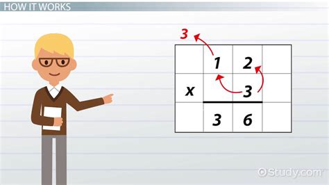 Standard Algorithm for Multiplication | Steps & Examples - Lesson ...