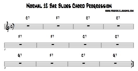 Blues Guitar Chord Progressions Chart