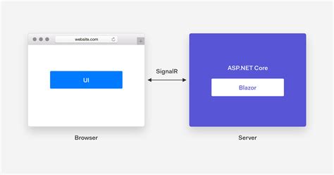 Blazor—使用验证技术构建网络应用程序的教程**TL;DR：**本教程介绍了Blazor框架，指导你用C#构建一个简 - 掘金