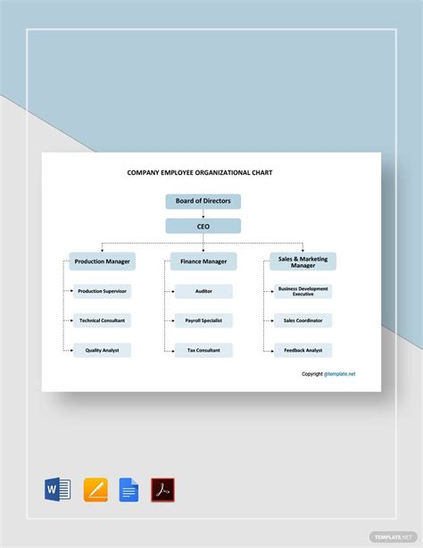 United Airlines Organizational Chart