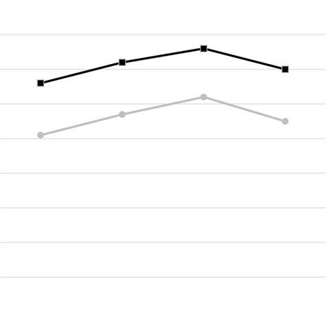 Grade 3 Reading Reporting Category I scores by the economic status of... | Download Scientific ...