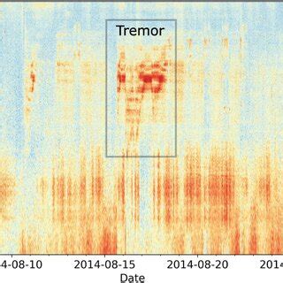 Volcanic tremor Volcanic tremor detected by the network-based approach ...