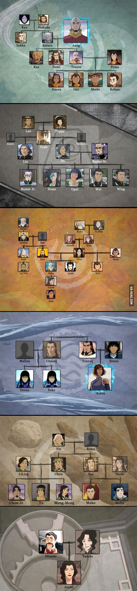 Official Avatar Family Trees! - 9GAG