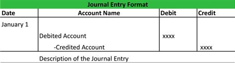 Journal Entry Format | My Accounting Course