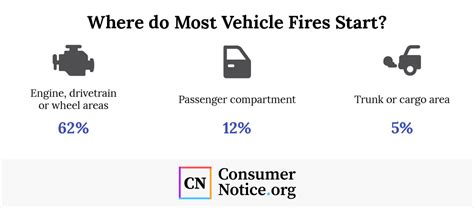 Highway Vehicle Fires – Causes and Prevention