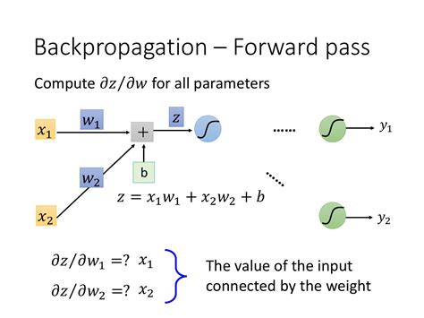 Backpropagation