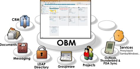 OBM - messagerie et travail collaboratif - Nouvelle version - L'admin sous GNU / Linux - Blog Libre