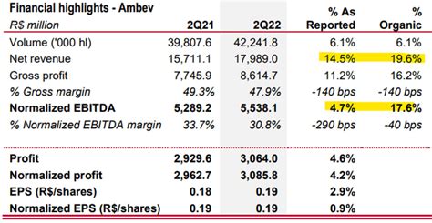 Ambev Stock: Bullish Ahead Of The FIFA World Cup (NYSE:ABEV) | Seeking ...