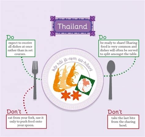 Thai Way Eating: Here's the Basic Dining Etiquette that will have you ...