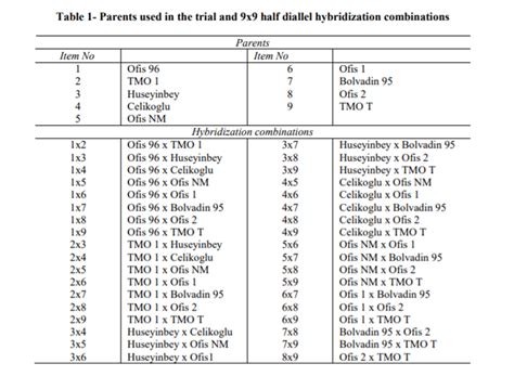 Investigation of Alkaloids in Opium Poppy (Papaver somniferum L ...