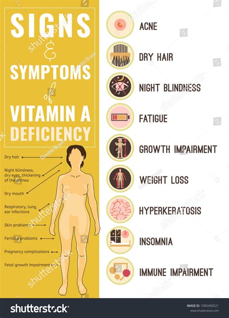 Signs Symptoms Vitamin Deficiency Icons Set Stock Vector (Royalty Free) 1095456521 | Shutterstock