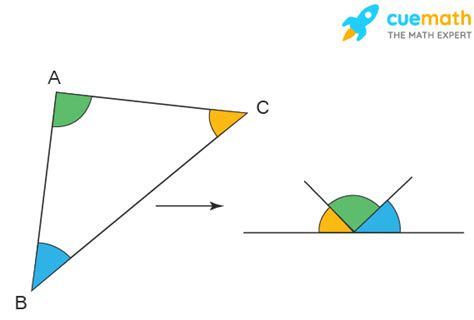 Triangle Sum Theorem - Formula, Proof, Statement, Examples | Angle Sum Theorem