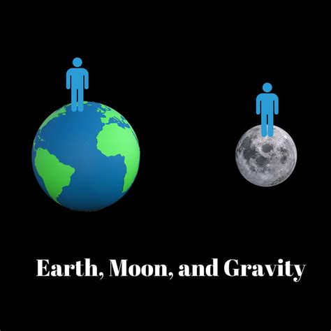 Earth, Moon, and Gravity