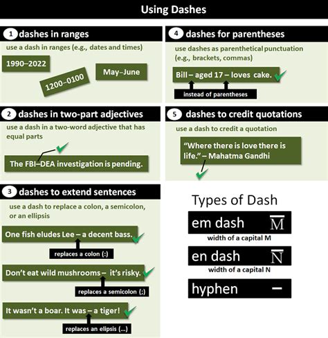 Why Use A Dash Between Words at Erica Duran blog