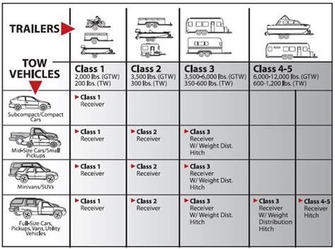 Rv Classes | Travel trailer camping, Mid size car, Subcompact