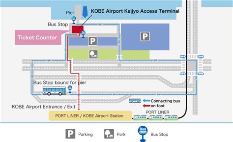 Traveling from Kobe to Kansai International Airport Via High Speed ...