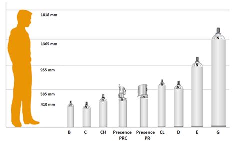 Oxygen USP Linde Formerly Praxair, 46% OFF | flamesmedia.ca