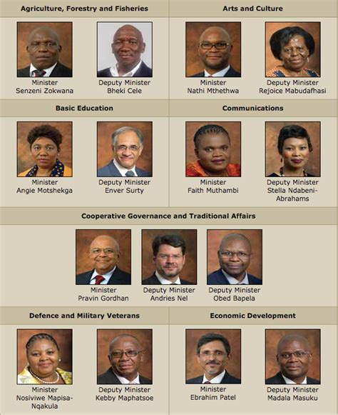 South African Cabinet Ministers And Their Portfolios | www ...