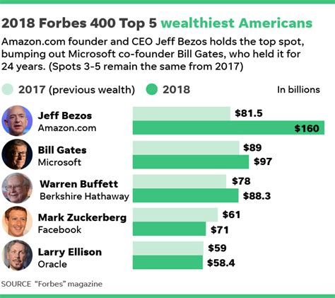 Forbes 400 Richest 2024 - Tedda Rickie