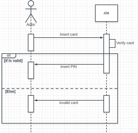 How to show "if" condition on a sequence diagram?