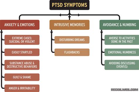 More Common Than You Think: PTSD Disability - Be Vet Strong