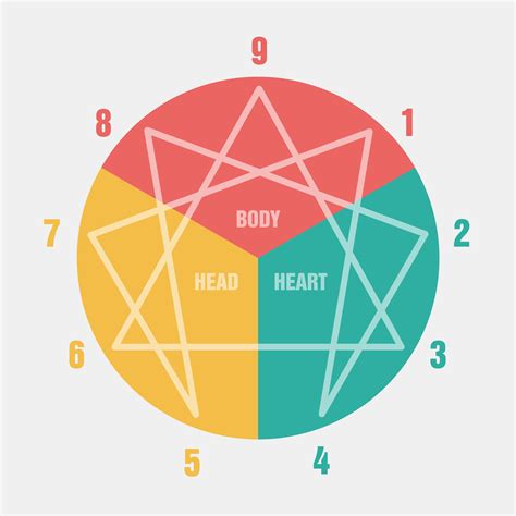 Enneagram 1 Personality Types Described with Tarot Art | Tarot-Guru