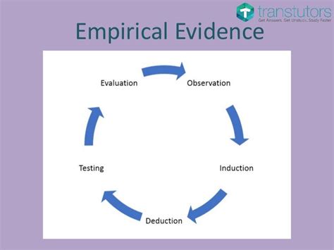 Empirical Evidence | Eonomics