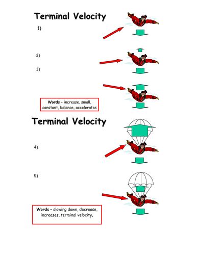 Terminal velocity | Teaching Resources