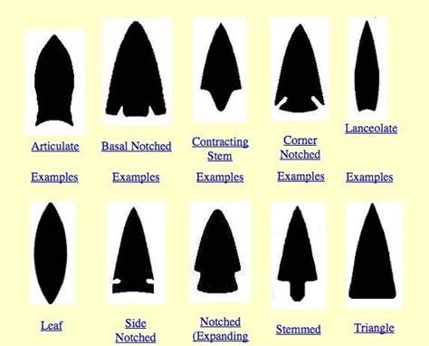 How to Identify Arrowheads | Sciencing