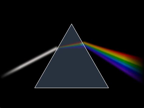 Indice de Réfraction et Dispersion de la Lumière