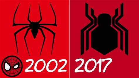 Evolution Of Spiderman Logo