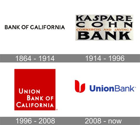 MUFG Union Bank Logo and symbol, meaning, history, PNG, brand