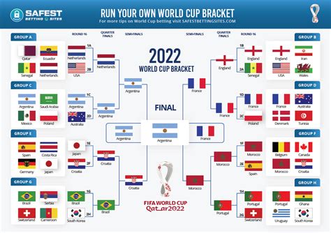 Fifa World Cup Bracket 2024 - Pauli Bethanne