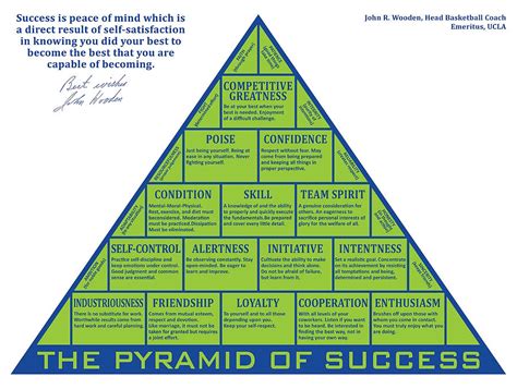 THE PYRAMID OF SUCCESS iii Poster tumblr summer Painting by Jeremy Price - Fine Art America