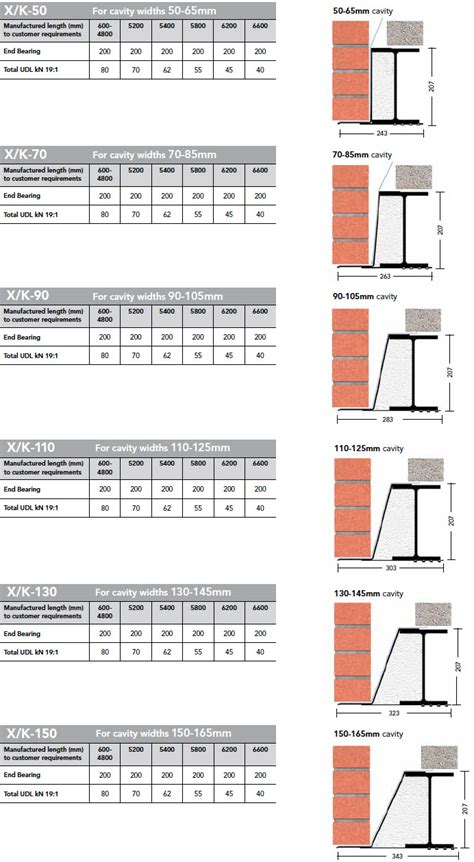 Cavity Wall Steel Lintels | Extreme Load